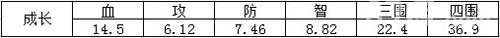 猴年新气象——三国杀传奇新春版本介绍