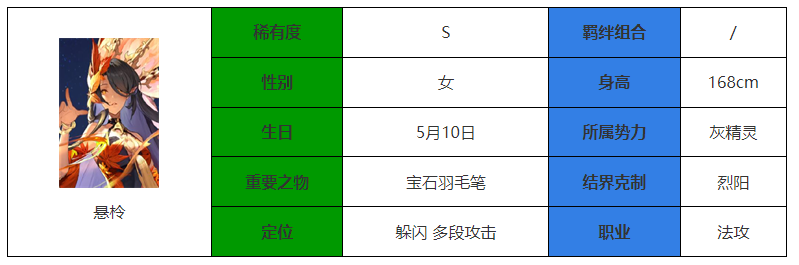 《永夜降临复苏》悬柃介绍