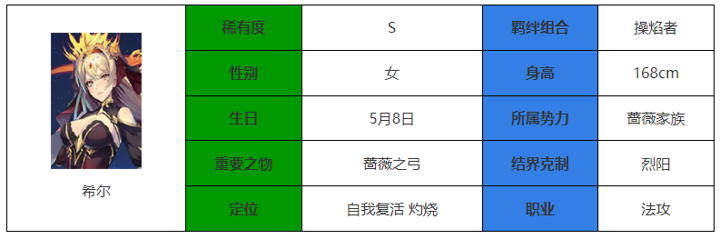 《永夜降临复苏》希尔介绍