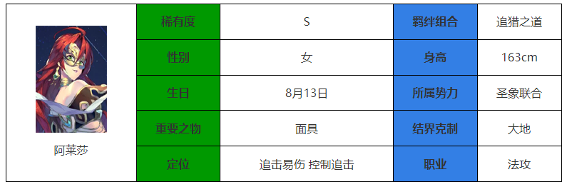 《永夜降临复苏》阿莱莎强度介绍