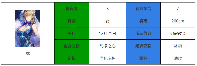 《永夜降临复苏》露度介绍