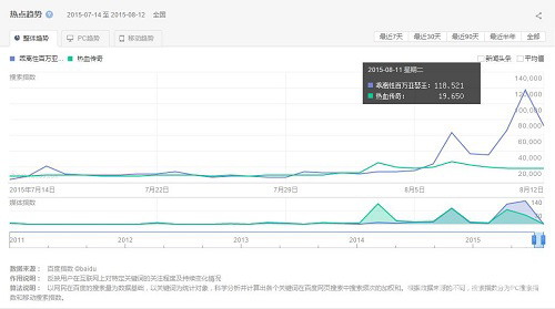 《乖离性百万亚瑟王》引爆二次元超人气热度爆表