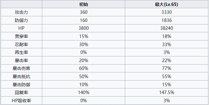 《七人传奇光与暗之交战》村庄青年高瑟角色介绍