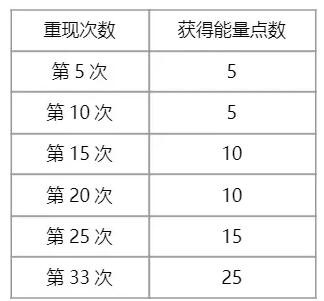 《洛克王国》伊西希斯获取方法