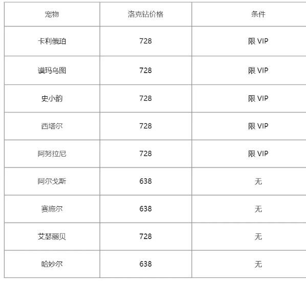 《洛克王国》2024周年召唤保底规则