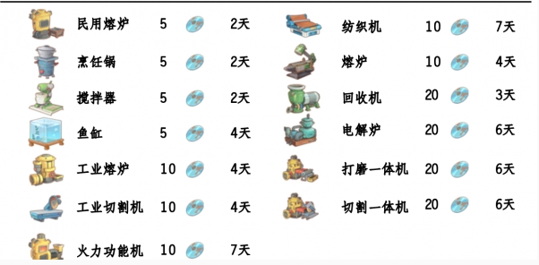 《波西亚时光》光盘解锁顺序推荐攻略