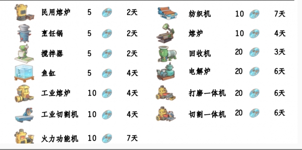 《波西亚时光》光盘解锁顺序推荐攻略