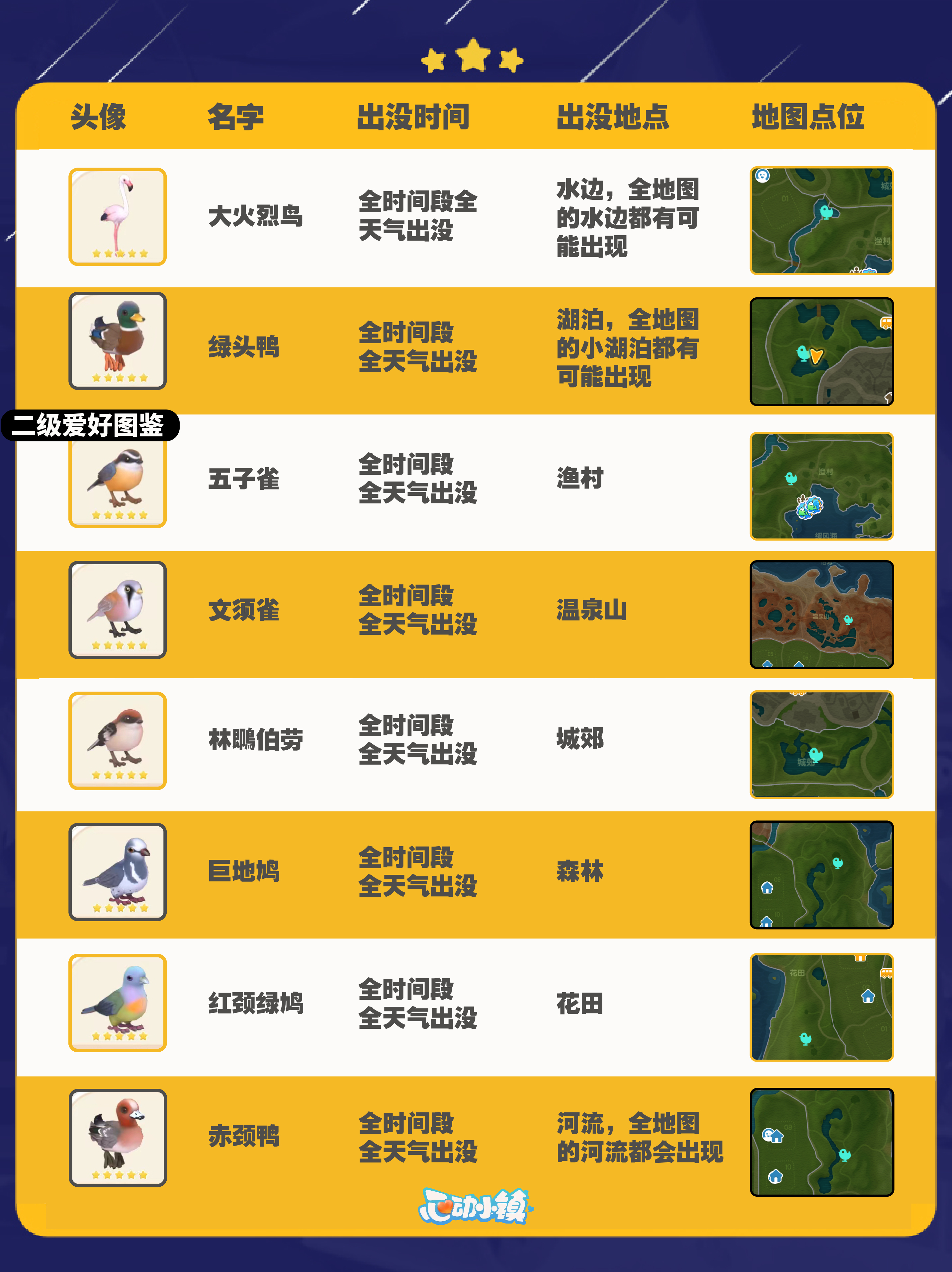 《心动小镇手游》观鸟攻略图鉴及拍照技巧