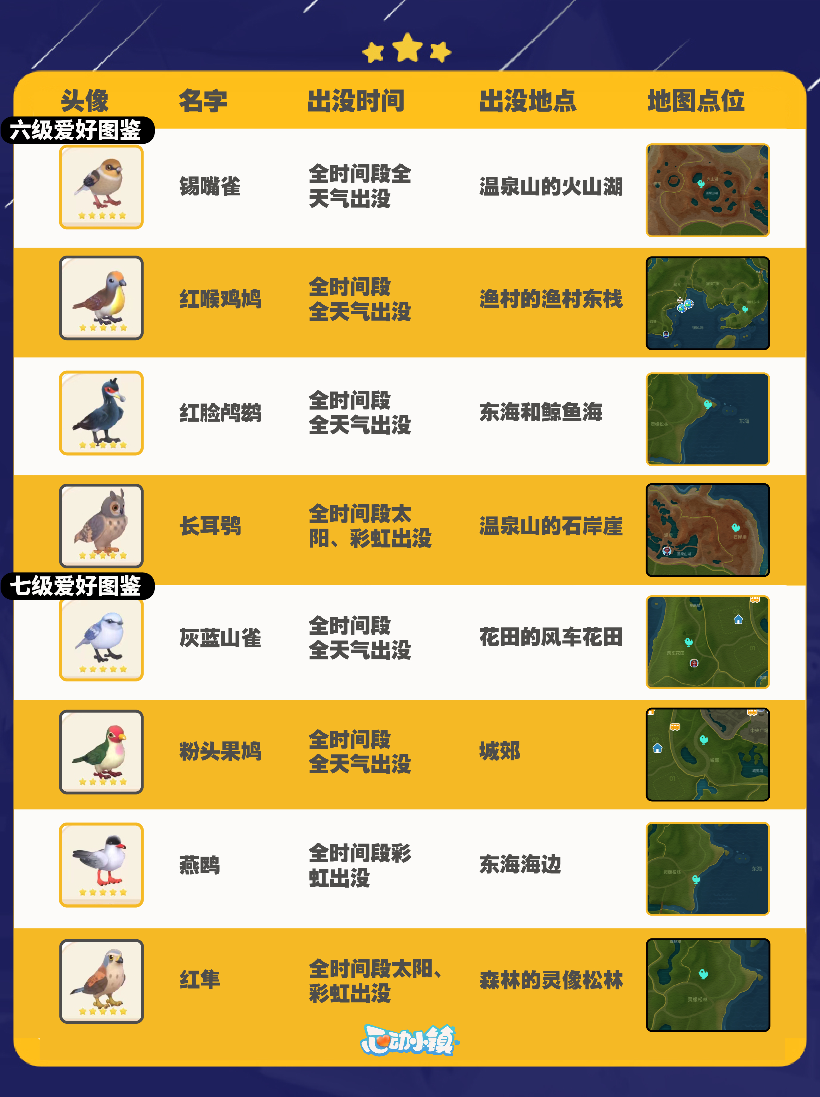 《心动小镇手游》观鸟攻略图鉴及拍照技巧