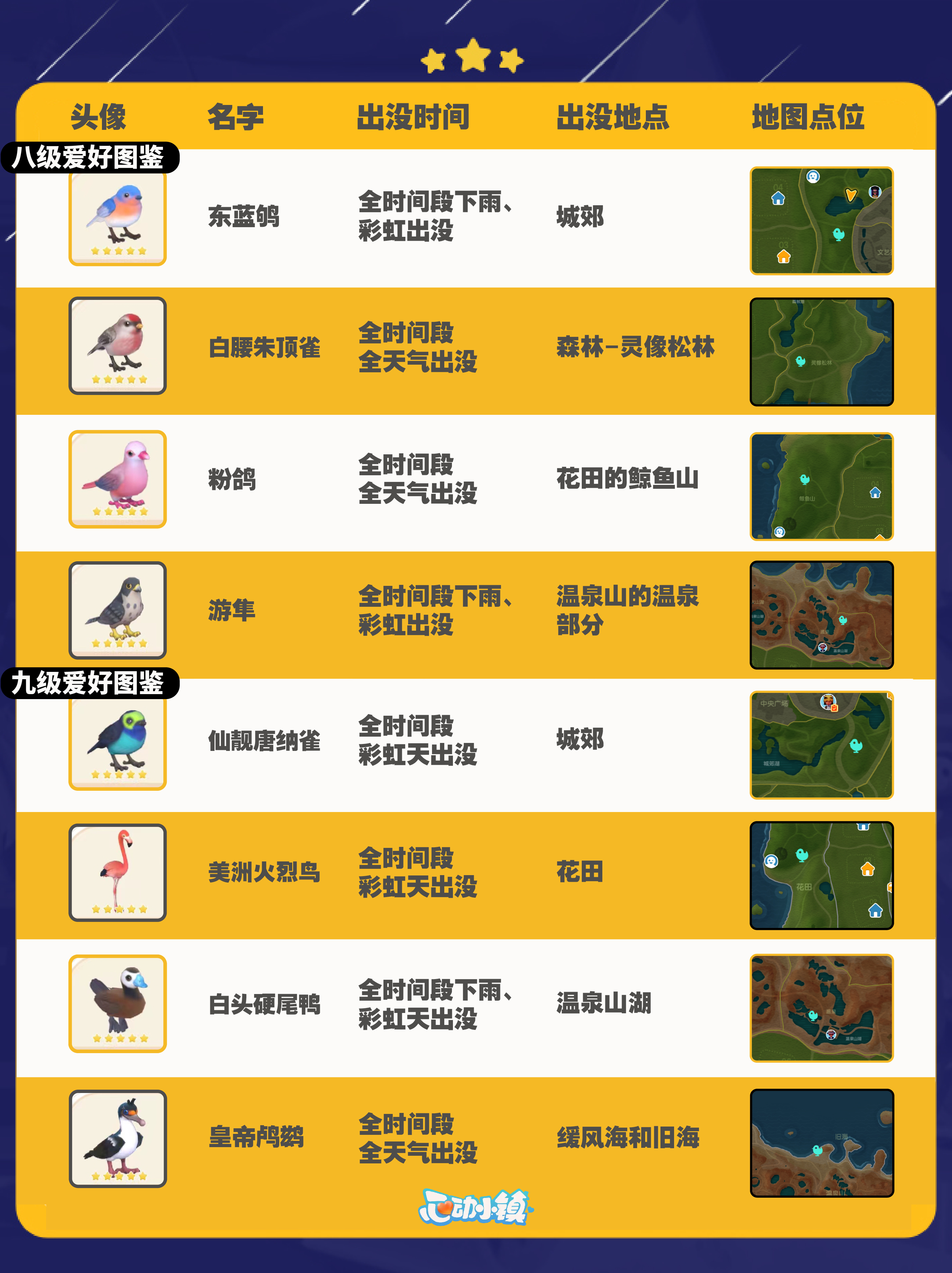 《心动小镇手游》观鸟攻略图鉴及拍照技巧