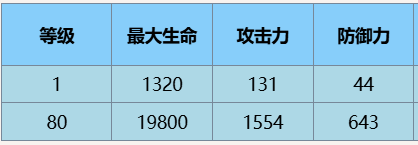 《尘白禁区》辰星观测者角色介绍