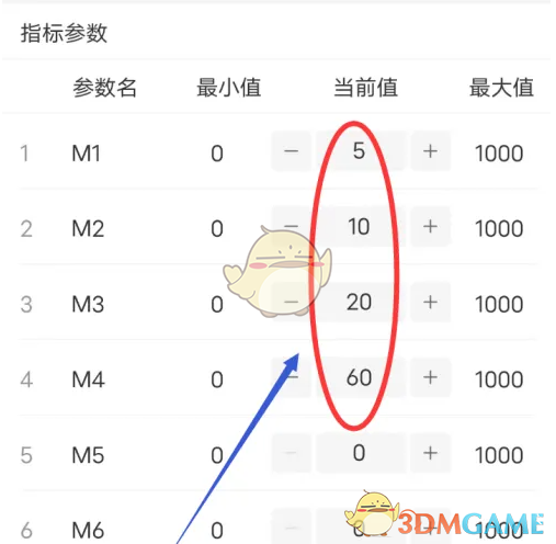 《通达信》设置ma参数指标方法