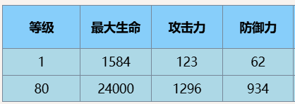 《尘白禁区》芬妮辉耀技能攻略