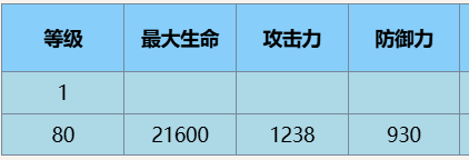 《尘白禁区》恩雅羽蜕技能攻略