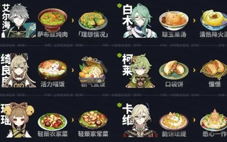 《原神》5.0新增食谱获取方法一览