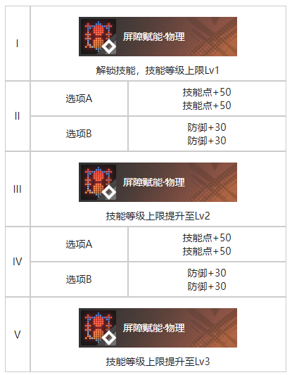 《白荆回廊》流光竞夜烙痕效果一览