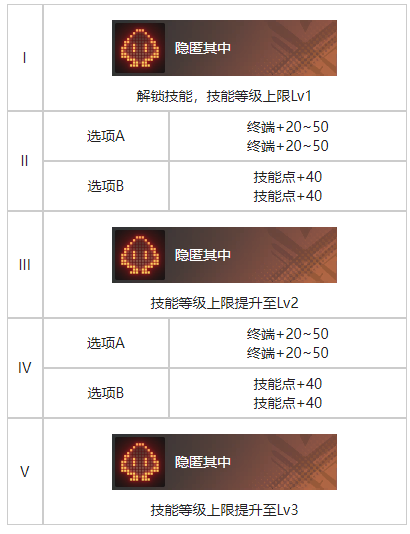 《白荆回廊》海临人的好奇心烙痕效果一览