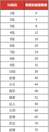 dnf手游巅峰武尊获取 dnf手游(S2新赛季)巅峰武尊怎么达成攻略