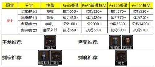 地下城堡2(角色)转职推荐图 地下城堡2(各职业)转职推荐图表一览2024