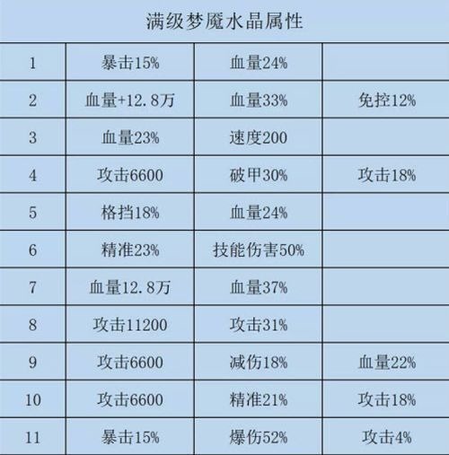 咸鱼之王水晶所有属性表 咸鱼之王水晶所有属性(排行)最新一览