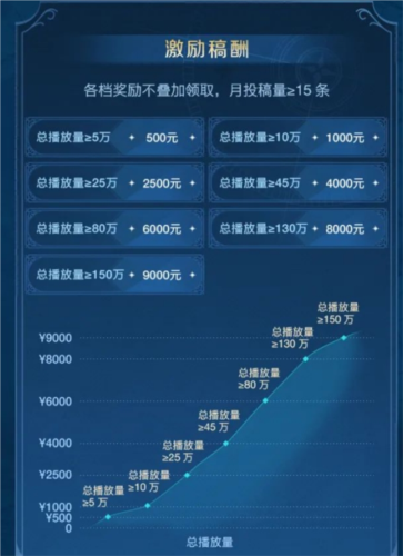 一场跨越千年的开拓之旅 《世界启元》野蛮测试开启