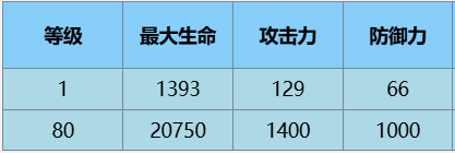 《尘白禁区》辰星云篆如何玩