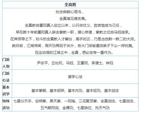 放置江湖全真教绝学介绍 放置江湖全真教绝学效果一览v01.18