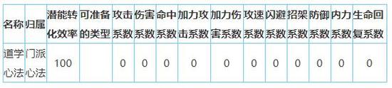 放置江湖全真教绝学介绍 放置江湖全真教绝学效果一览v01.18