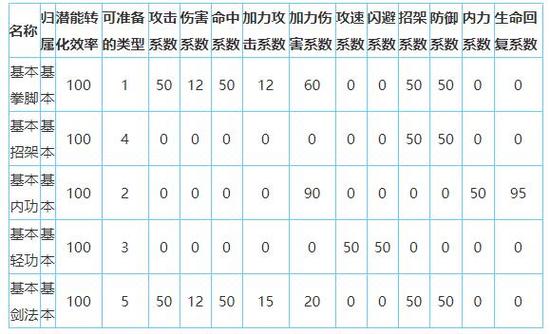 放置江湖全真教绝学介绍 放置江湖全真教绝学效果一览v01.18