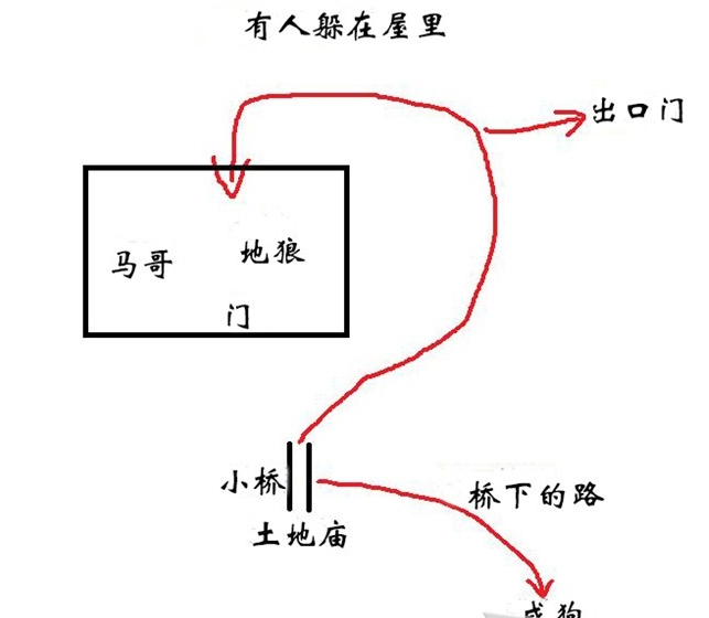 《黑神话悟空》沙国三王子支线任务如何玩