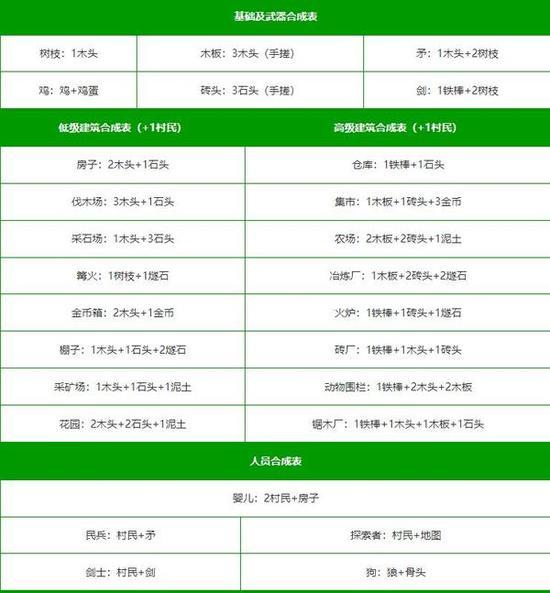 堆叠大陆合成表大全最新 2024堆叠大陆(最全)合成表一览