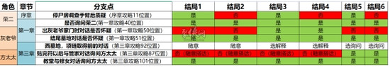 奉天白事铺结局四触发攻略2024 奉天白事铺(手游)结局四触发方法介绍