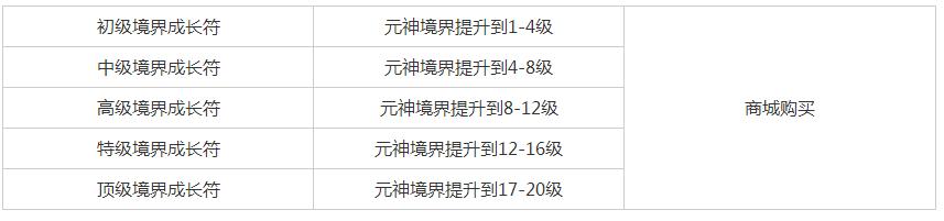 醉西游手机版元神修炼攻略