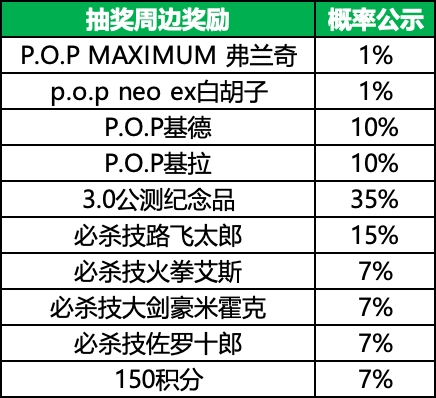 《航海王启航》3.0公测预约正式开启 全面集结