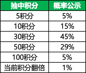 《航海王启航》3.0公测预约正式开启 全面集结