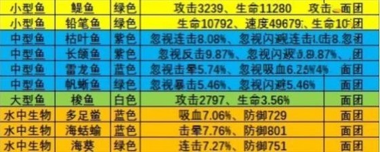 疯狂骑士团钓鱼图鉴攻略大全 疯狂骑士团(全地图全渔获)钓鱼图鉴最新一览