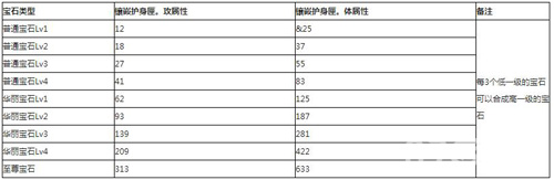 影之刃宝石系统介绍