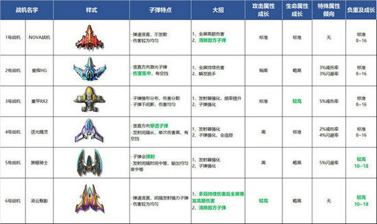 逆空使命僚机介绍 逆空使命(最强)僚机排行榜