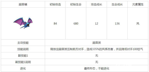 宠物小精灵手游超音蝠属性技能一览