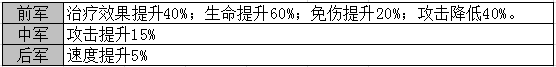 新济公活佛武将属性曝光 知己知彼