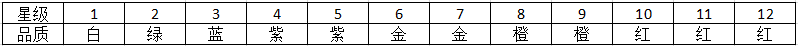 新济公活佛武将属性曝光 知己知彼