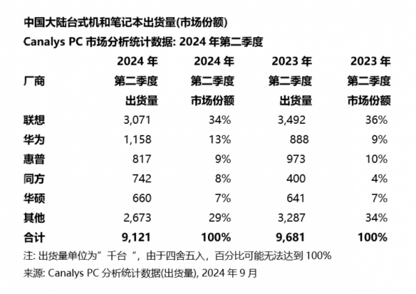 PC游戏合作新纪元：联想携手腾讯《三角洲行动》，开创超S级游戏推广模式