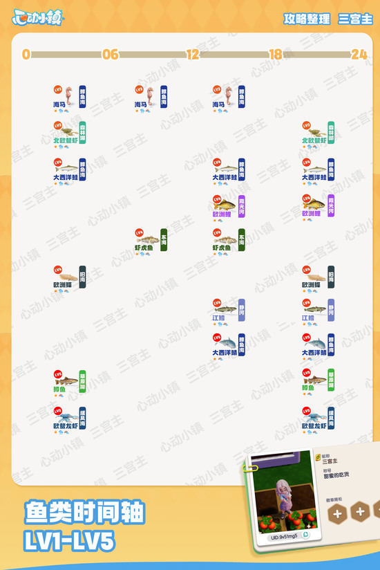 心动小镇手游钓鱼时间段(图鉴) 心动小镇手游钓鱼时间段一览表