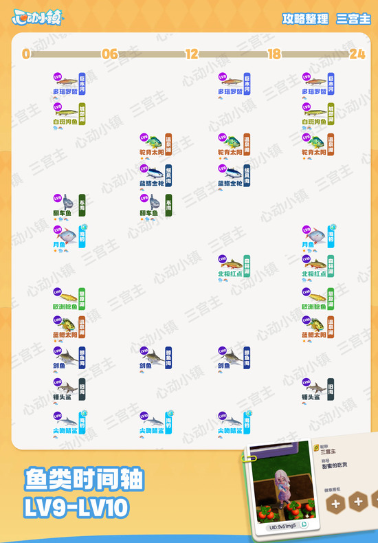 心动小镇手游钓鱼时间段(图鉴) 心动小镇手游钓鱼时间段一览表