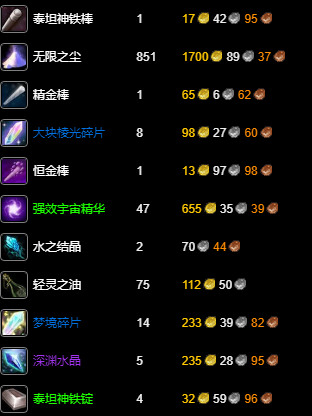 魔兽世界附魔1-450材料需求一览 魔兽世界(速冲)附魔1-450材料需求攻略大全