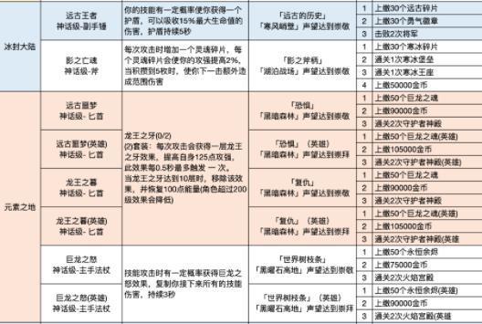 异世界勇者红武任务流程 异世界勇者红武获取攻略(图)