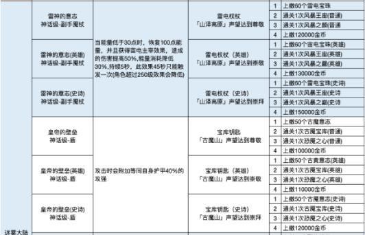 异世界勇者红武任务流程 异世界勇者红武获取攻略(图)