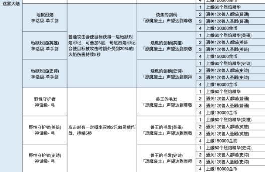 异世界勇者红武任务流程 异世界勇者红武获取攻略(图)