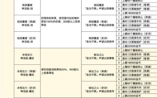 异世界勇者红武任务流程 异世界勇者红武获取攻略(图)