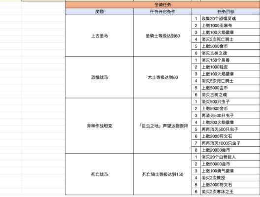 异世界勇者红武任务流程 异世界勇者红武获取攻略(图)